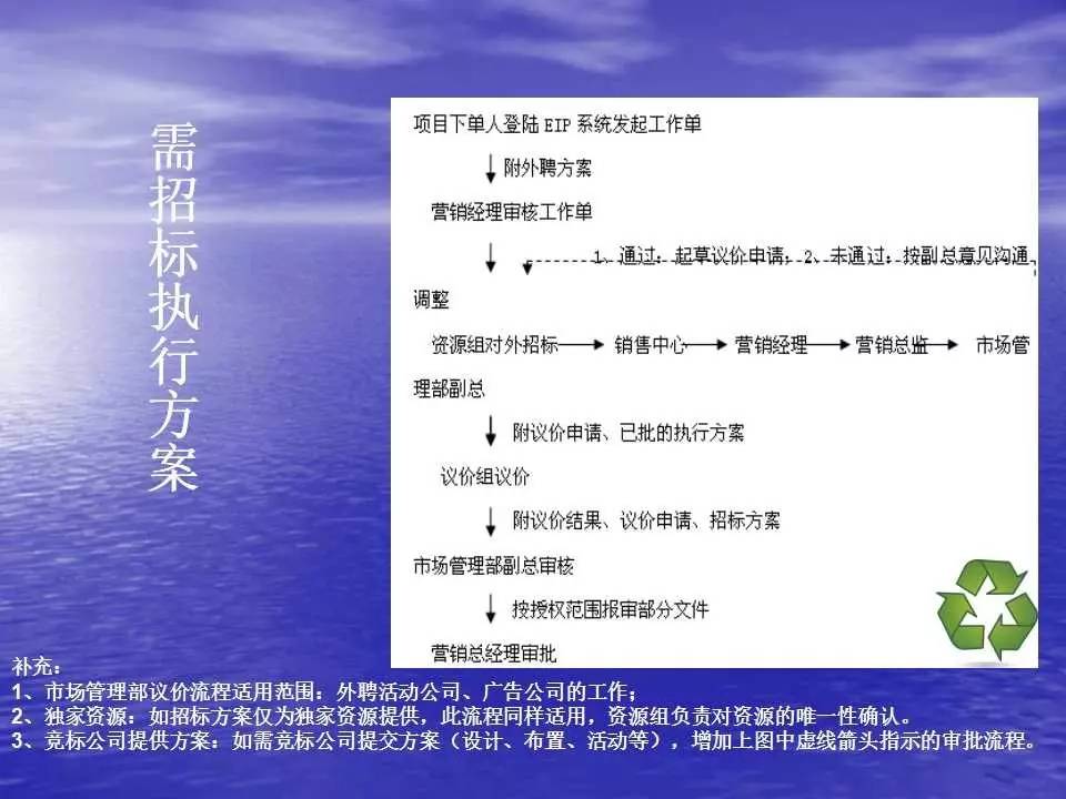 六+彩资料免费大全,连贯性方法执行评估_全景版62.923