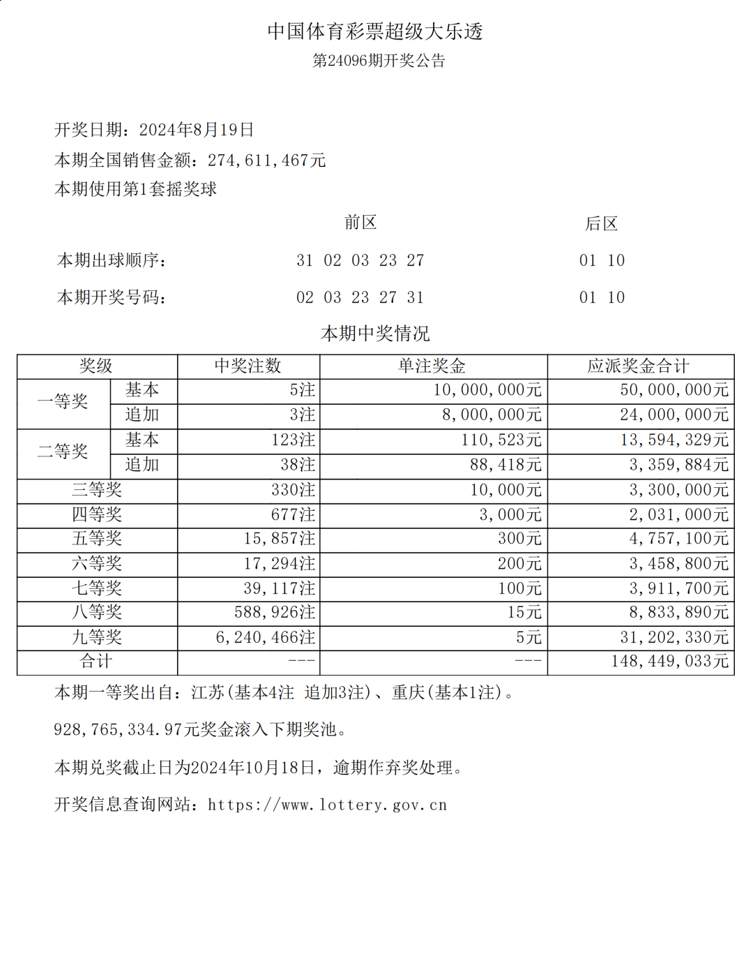 新澳今晚开奖结果查询表34期,可依赖操作方案_温馨版77.224