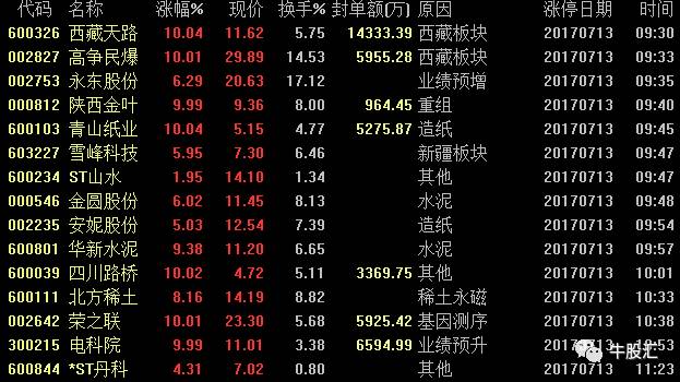 正宗黄大仙中特一肖,数据详解说明_电影版26.764