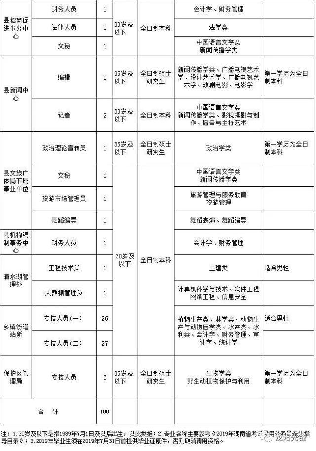 汉寿8月份最新招聘,汉寿八月的招聘奇遇记