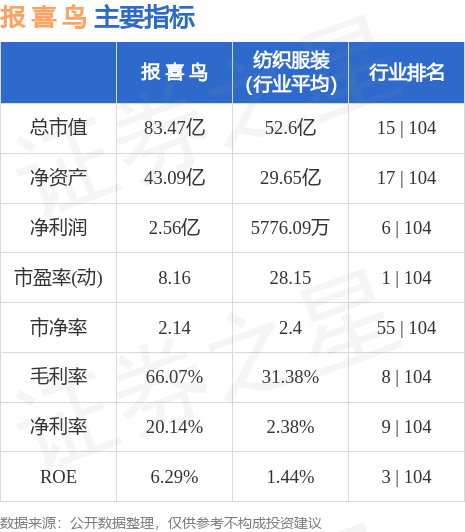 自行车配件 第170页