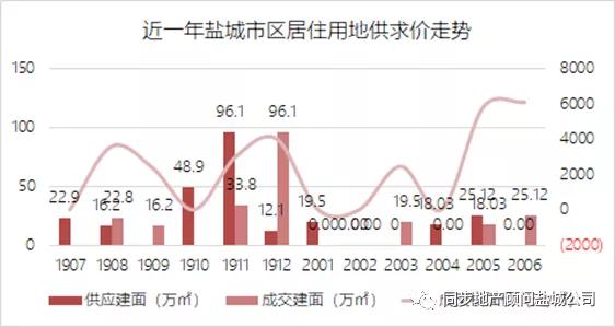 盐城7月份最新房价,盐城7月份最新房价，科技重塑居住梦想，体验未来生活新篇章