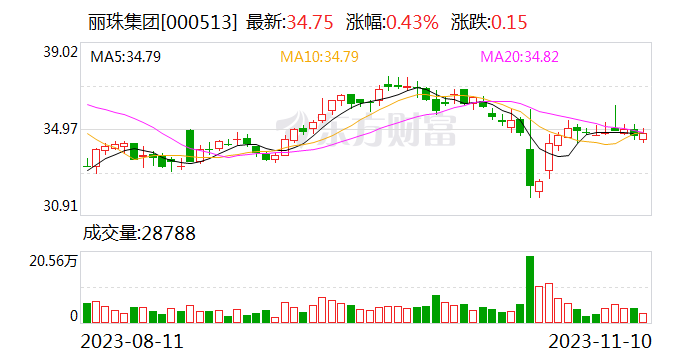 丽珠集团股票最新动态与行业趋势及公司前景展望