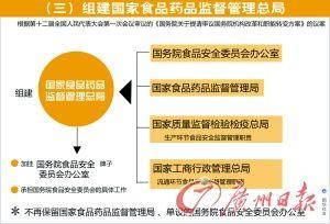 药监与工商的合并日常，最新消息与友情故事交融的温馨篇章