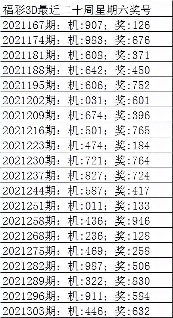 探索彩票新世界，今日最新3D试机号，把握幸运之门的关键