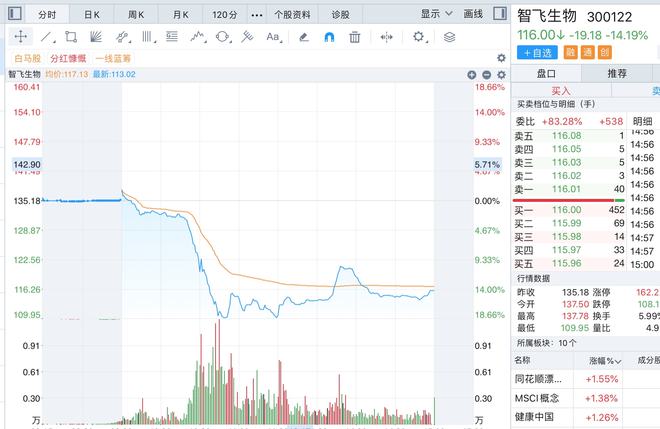 同花顺中毅达最新消息，高科技产品重塑金融体验的新动态