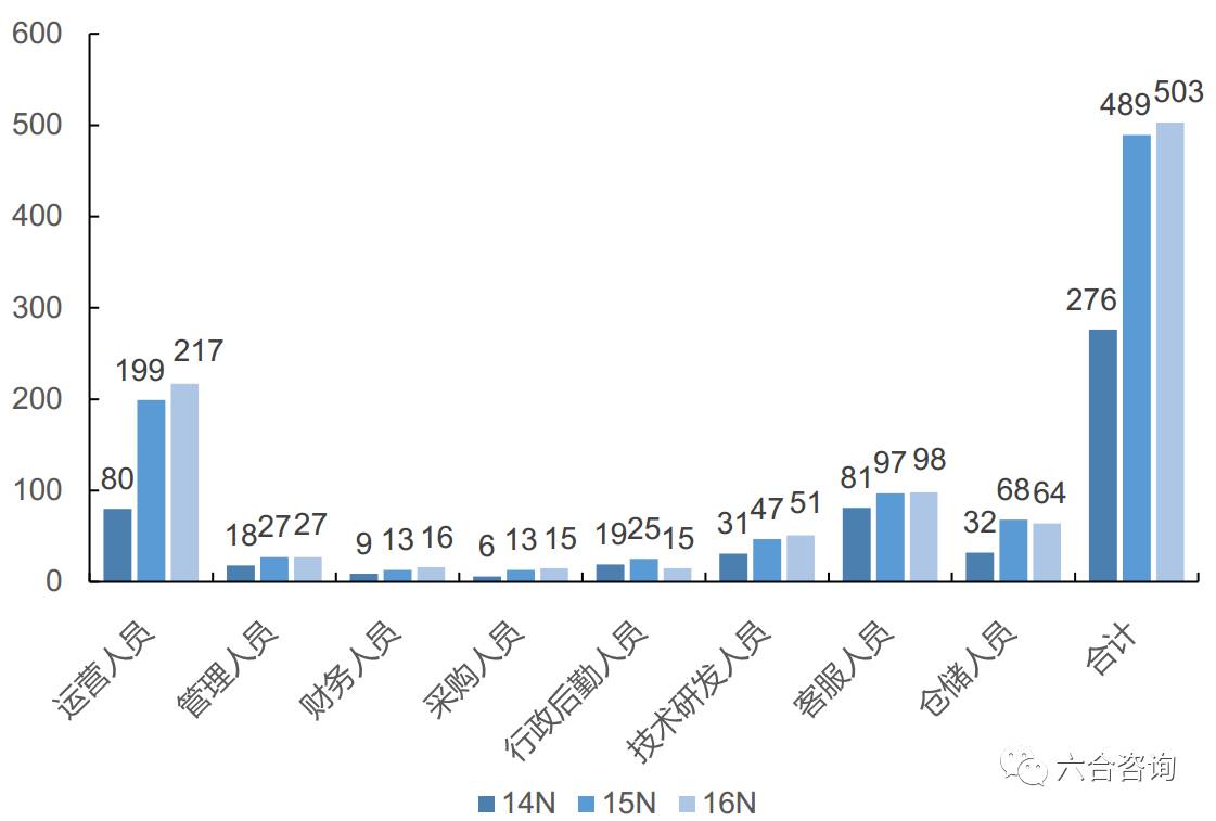 2023年香港+六+合+资料总站,专业解读评估_投资版84.516