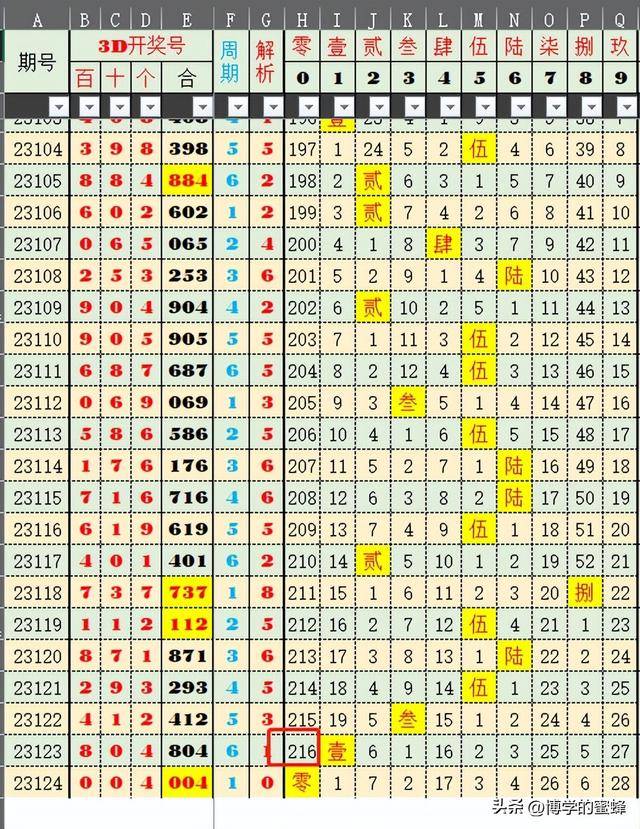 2024今晚新澳门开奖结果,数据化决策分析_便签版68.400