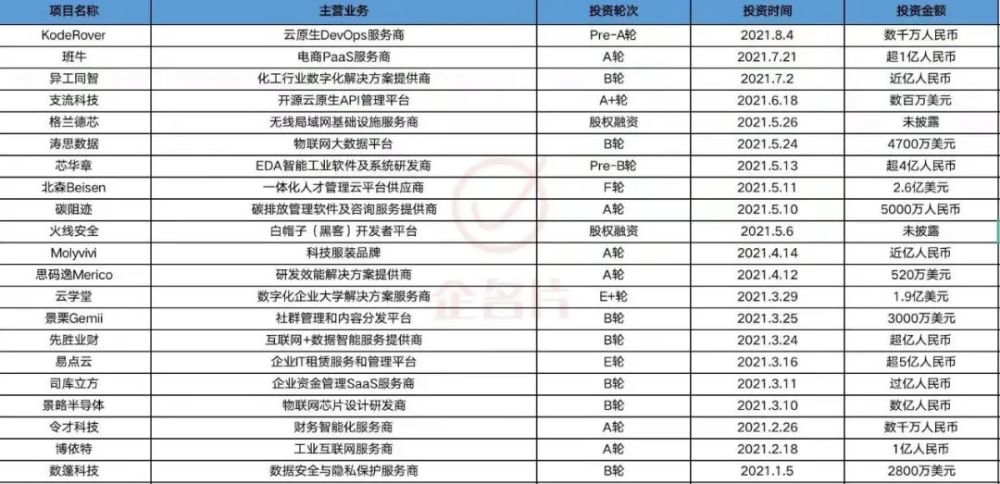 2024全年资料免费大全功能,确定评价项目_科技版77.461