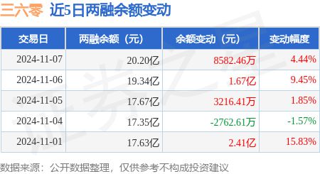 2024天天彩正版资料大全,详情执行数据安援_智慧版8.649