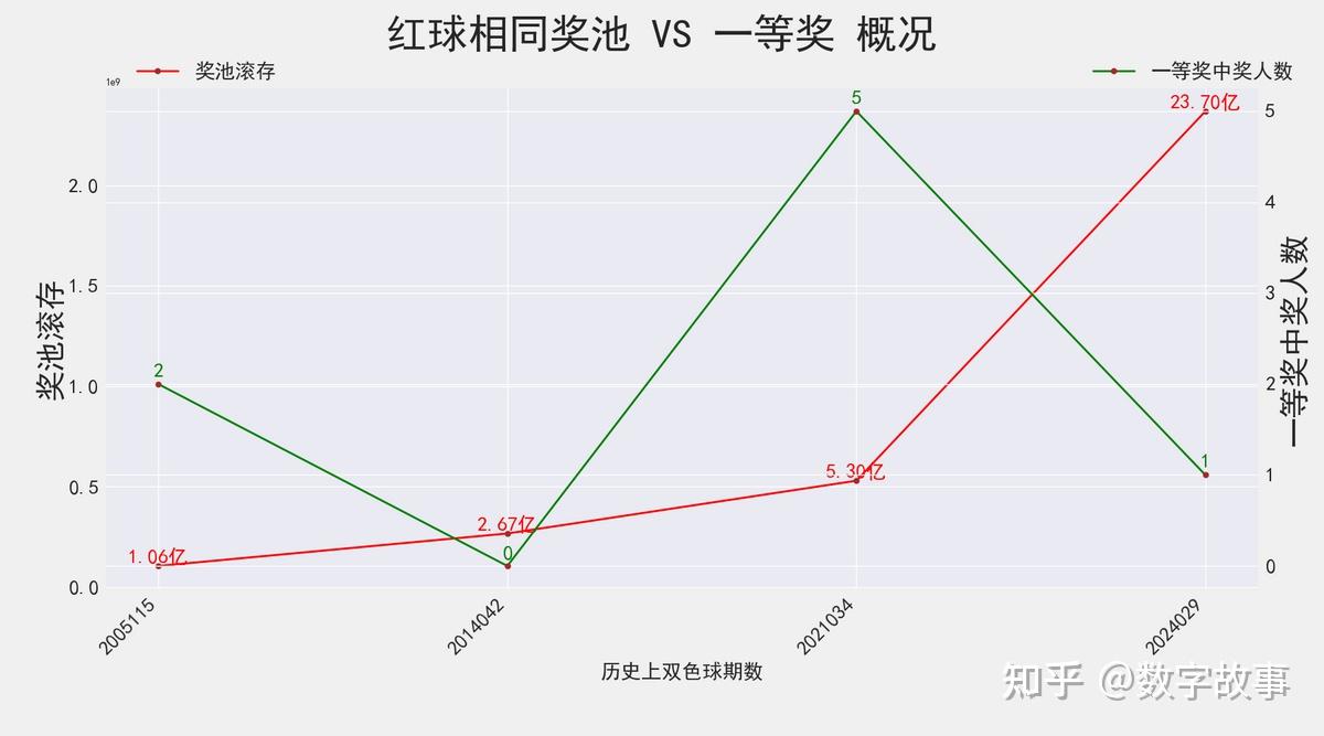 2024年双色球开奖,机制评估方案_万能版54.182