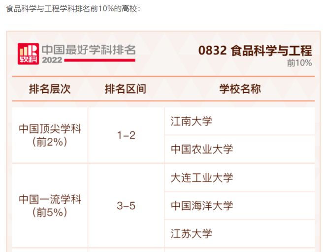 2024年正版资料免费大全挂牌,轻工技术与工程_快捷版29.245