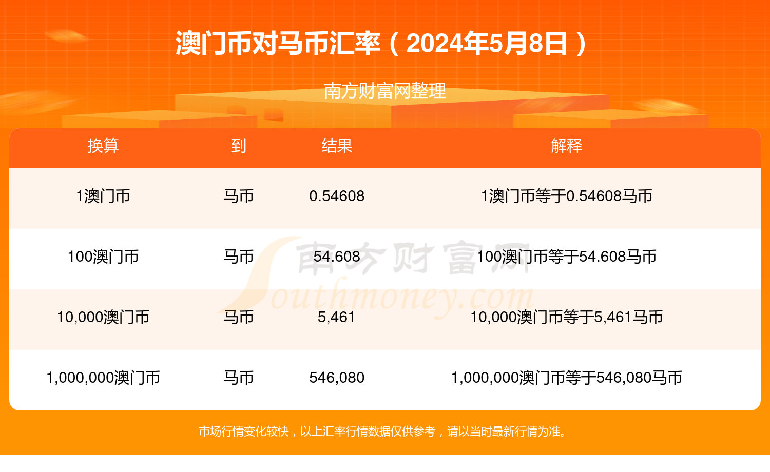 自行车配件 第165页