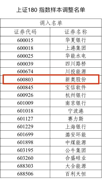 2024新奥历史开奖结果查询澳门六,安全设计方案评估_旅行者版71.327