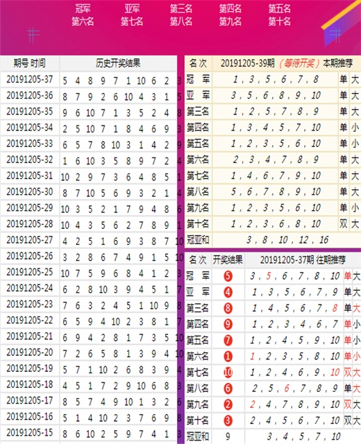 汽车零部件 第162页