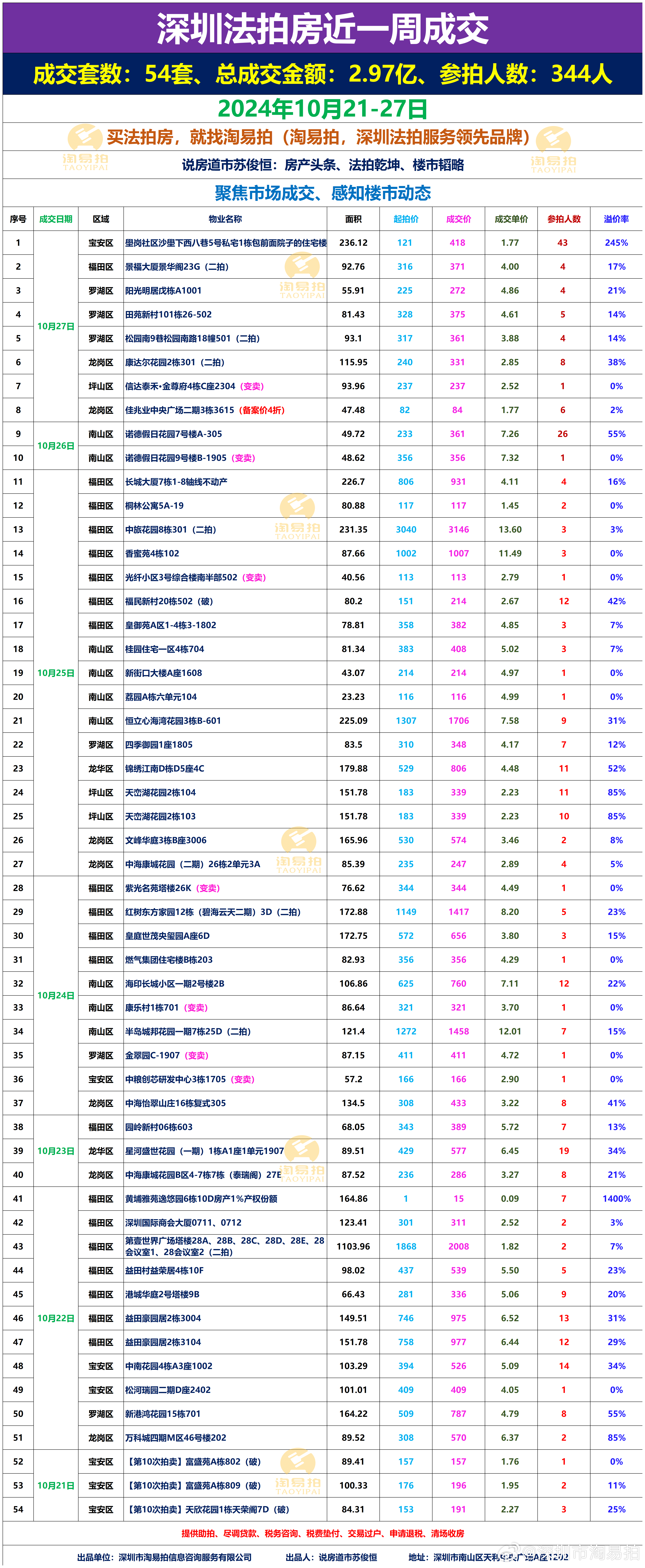 一肖一码一一肖一子深圳,标准执行具体评价_锐意版3.465