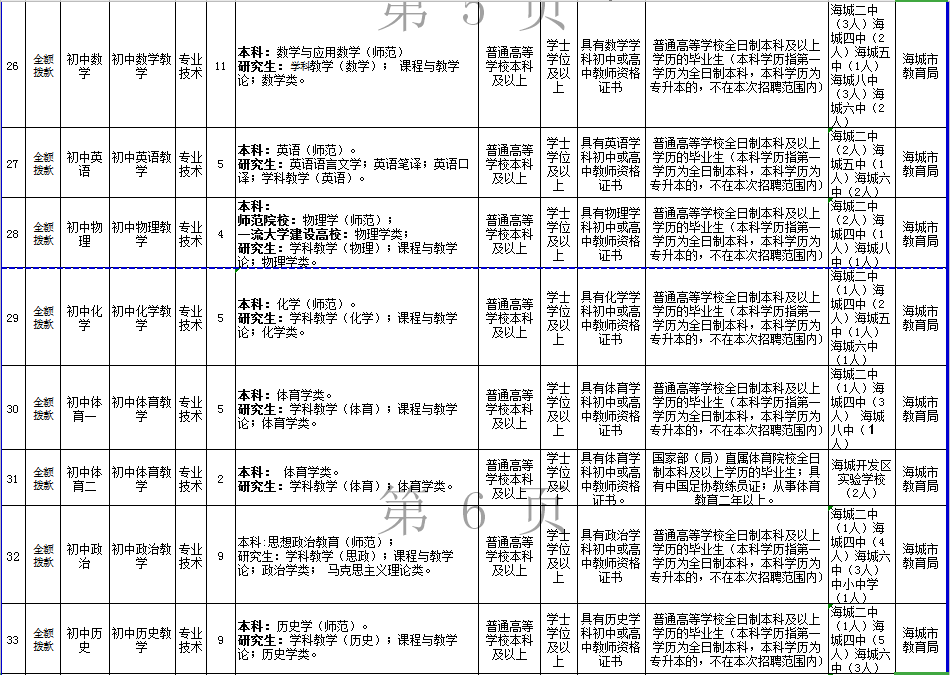 汽车零部件 第161页