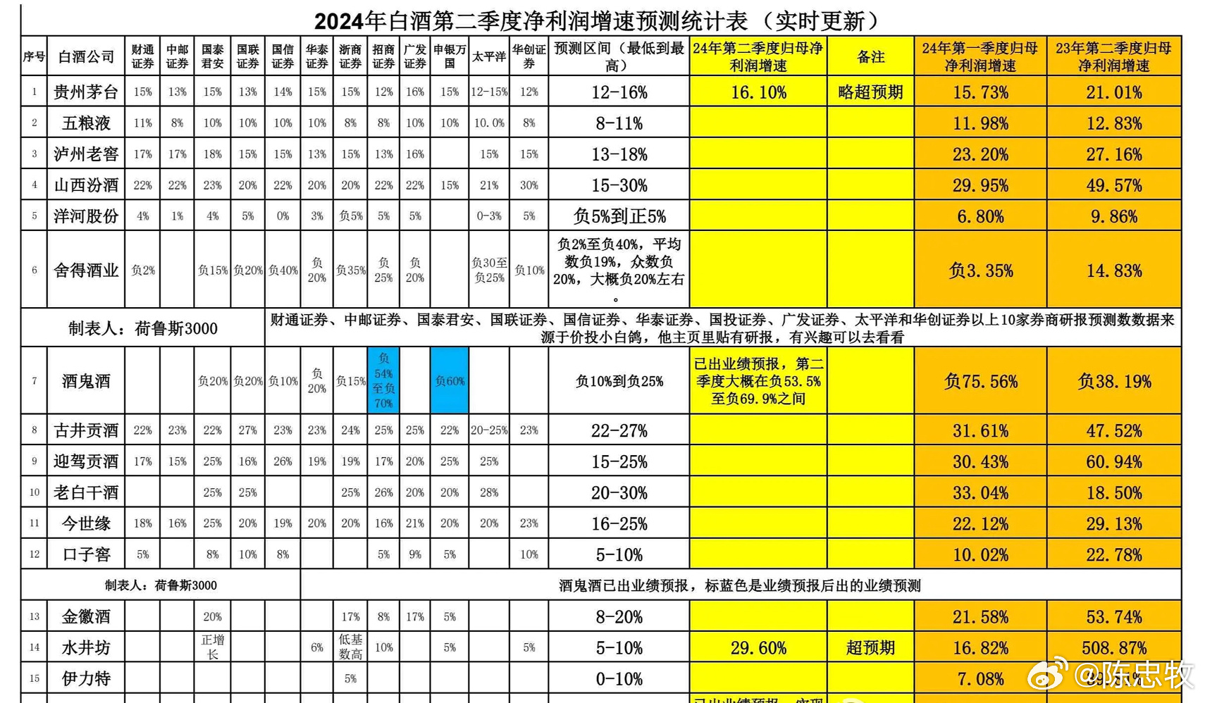 二四六香港管家婆生肖表,实地数据评估分析_动态版94.129