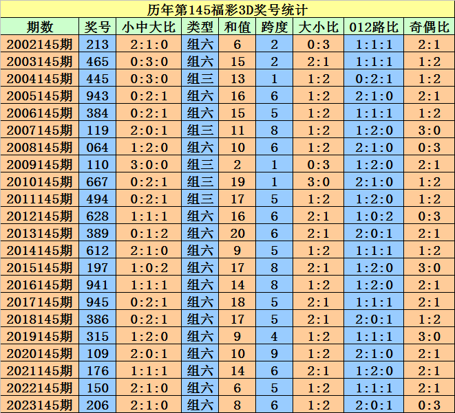 电器配件的生产销售 第162页