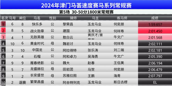 奥门开奖结果+开奖记录2024年资料网站,详情执行数据安援_紧凑版33.501