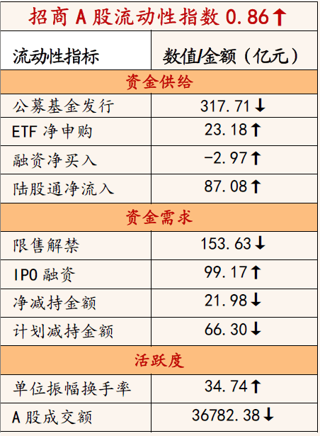 新奥天天开奖资料大全600tKm,策略调整改进_按需版53.658