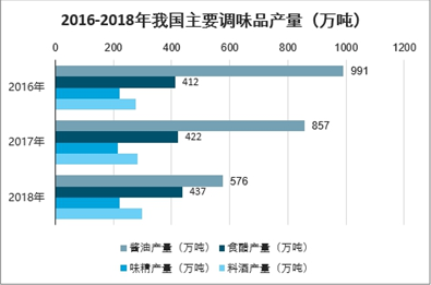 道路普通货物运输 第212页