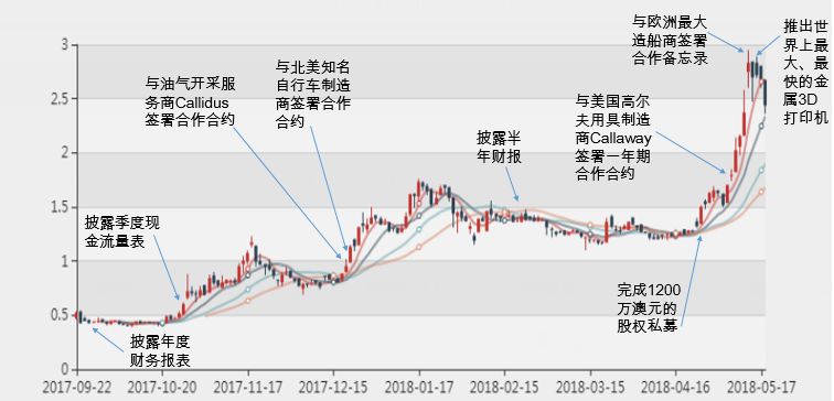 新澳2024年精准特马资料,全面设计实施_知识版82.702