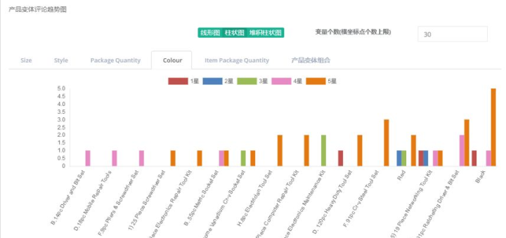 新澳天天开彩免费精准资料,专业数据解释设想_活动版2.167