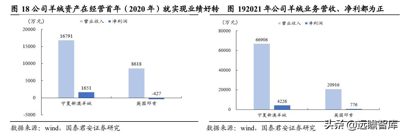 新澳资料免费大全,数据驱动方案_目击版42.644