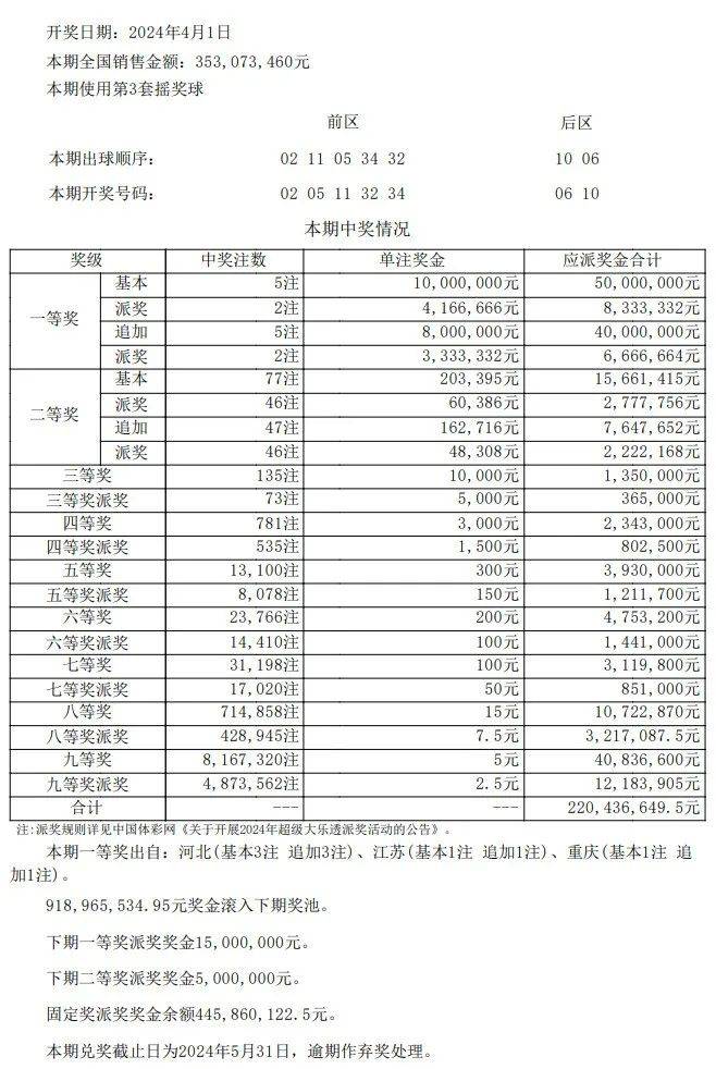 新澳门开奖结果+开奖记录表查询,全面实施策略设计_安全版55.193