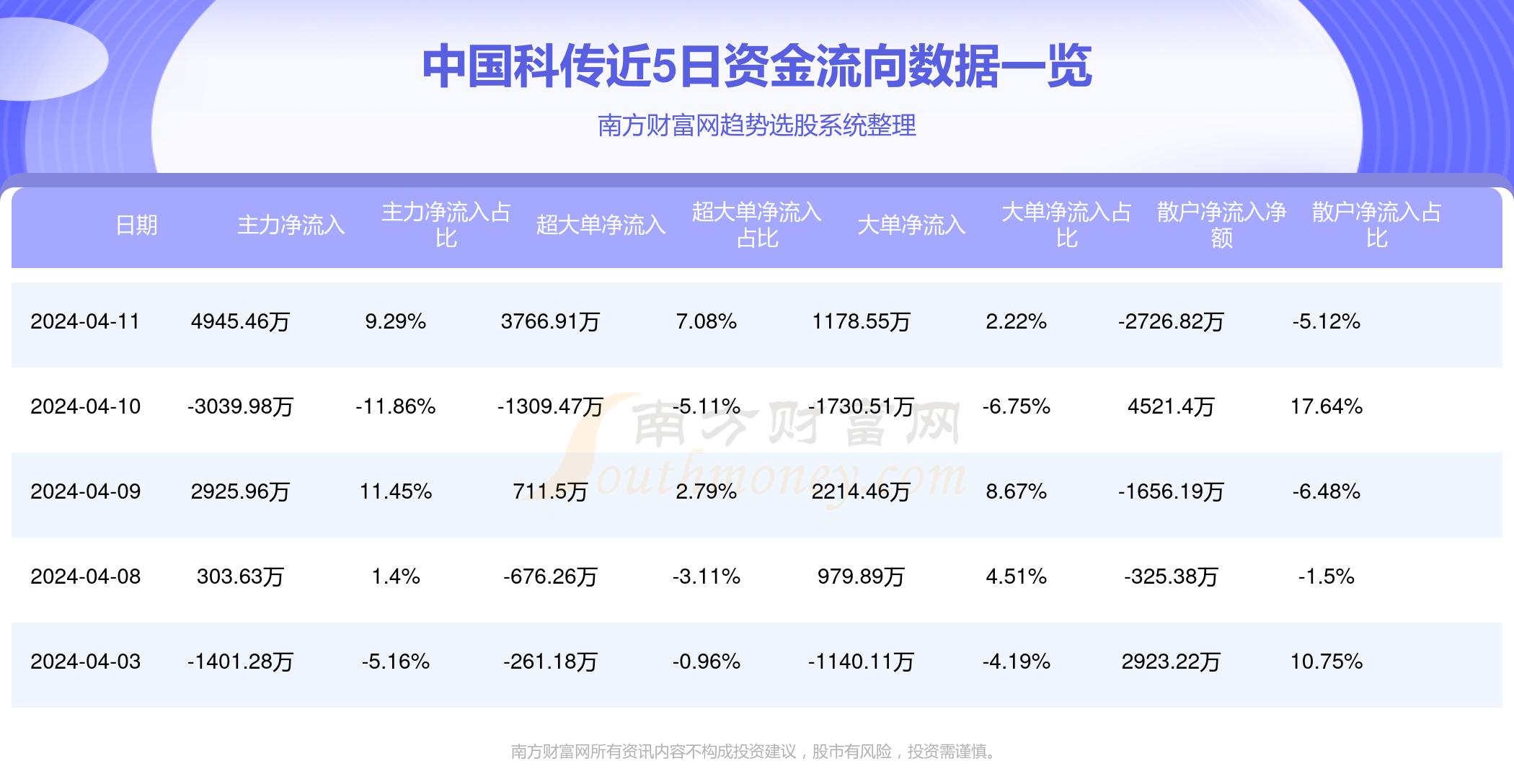 中国科传最新目标价探索，梦想启航，遨游知识星辰大海