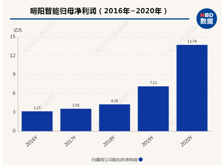 自行车配件 第152页