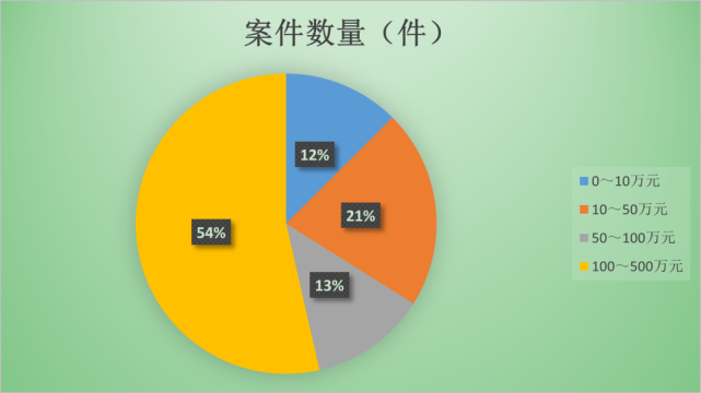 澳门今晚开奖结果+开奖记录,案例实证分析_冷静版64.551