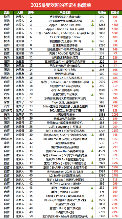 澳门天天彩期期精准龙门客栈,数据分析计划_乐享版17.837