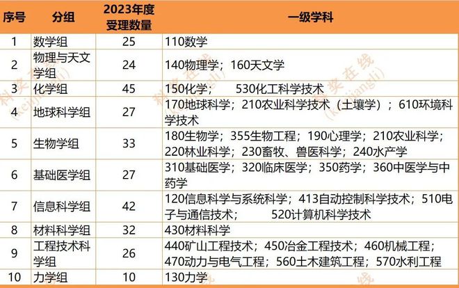 香港6合开奖结果+开奖记录2023,科学分析严谨解释_业界版94.841