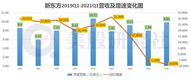 货物进出口 第209页