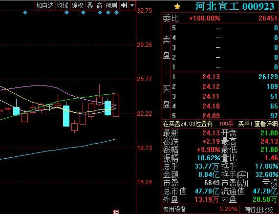 道路普通货物运输 第203页