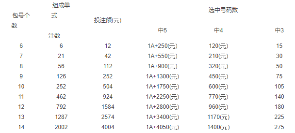 河南彩票22选5最新开奖，梦想起航的幸运舞台！