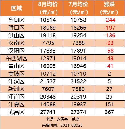 湖北武汉最新房价动态与家的温馨故事