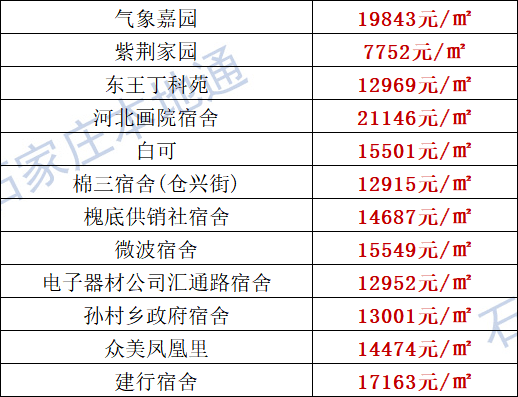 皖蒙城县城南最新房价的综合分析与观点阐述