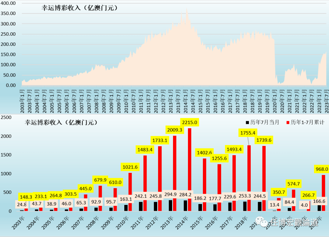 7777788888澳门开奖2023年一,数据指导策略规划_酷炫版80.260