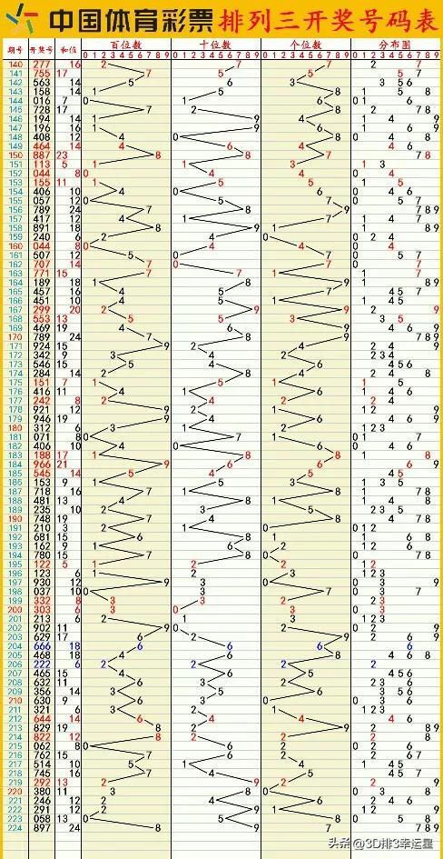 新澳门六开彩开奖结果2024年,稳固执行战略分析_多元文化版53.382