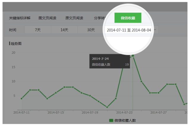 澳门最准的资料免费公开,统计数据详解说明_月光版36.911