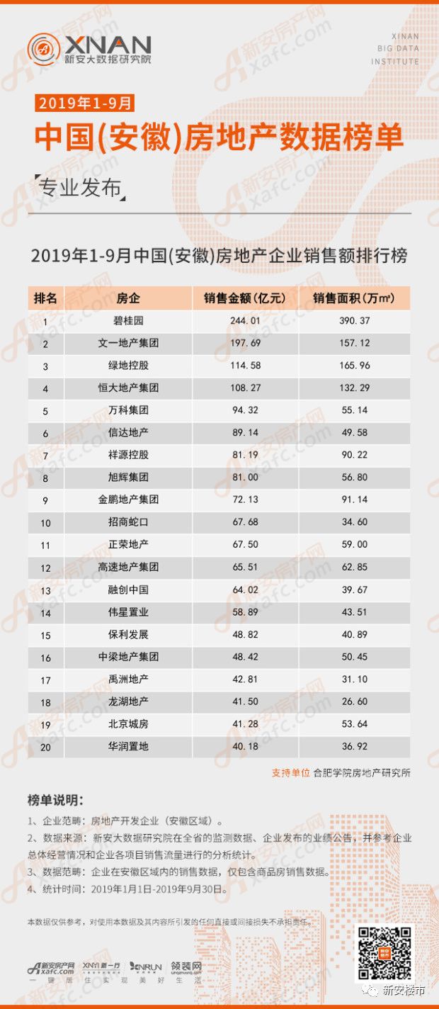 货物进出口 第139页