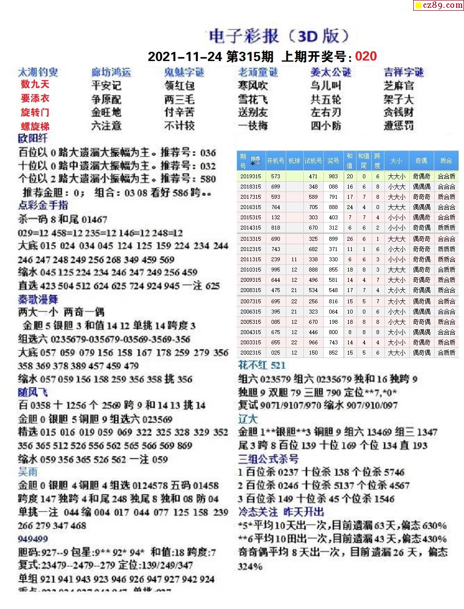 彩报网彩虹3D最新技术与观点探讨分析