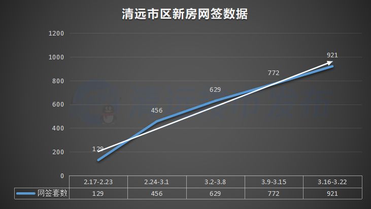 清远市最新房价动态及走势深度解析