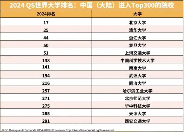 qs全球大学排名2024最新排名,QS全球大学排名2024最新排名，学习变化的力量，成就未来的辉煌