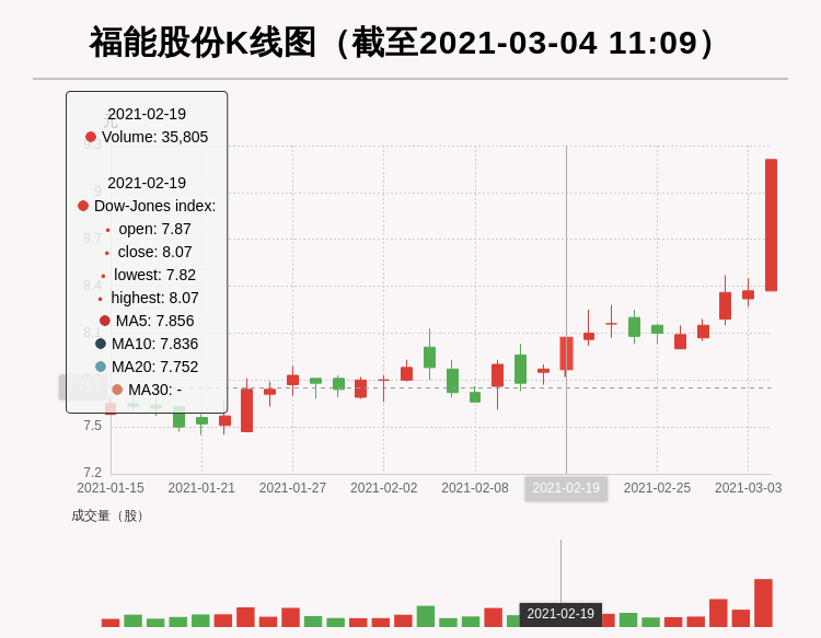 福能股份最新动态，变化中的学习铺就财富之路