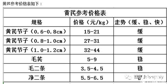 科技引领中药材新时代，中药材药通网最新快讯速递