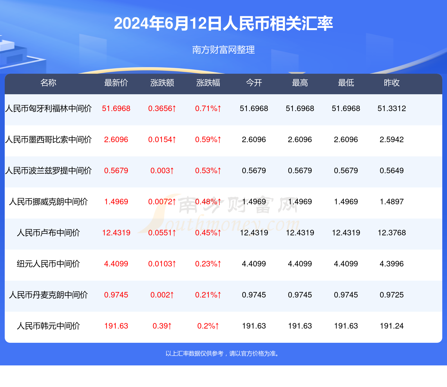 汽车零部件 第185页